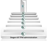 Stegen till TPM administration